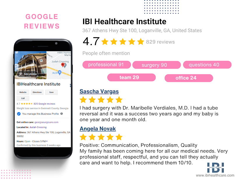 Tubal Ligation Reversal Google Reviews Infographic